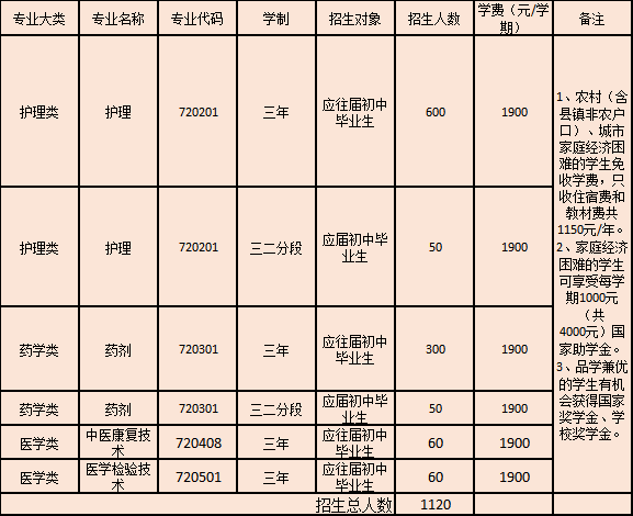 茂名卫生学校2023年招生计划