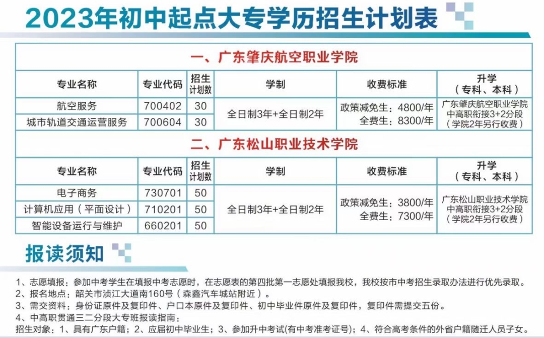 北江中等职业学校2023年在韶关区域招生计划是怎样的？