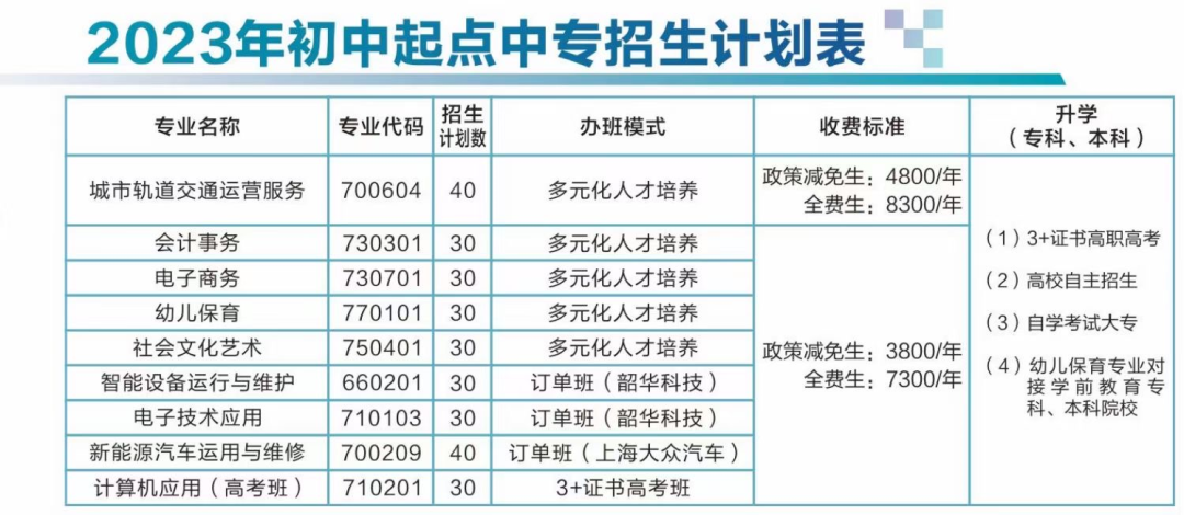 北江中等职业学校2023年在韶关区域招生计划是怎样的？