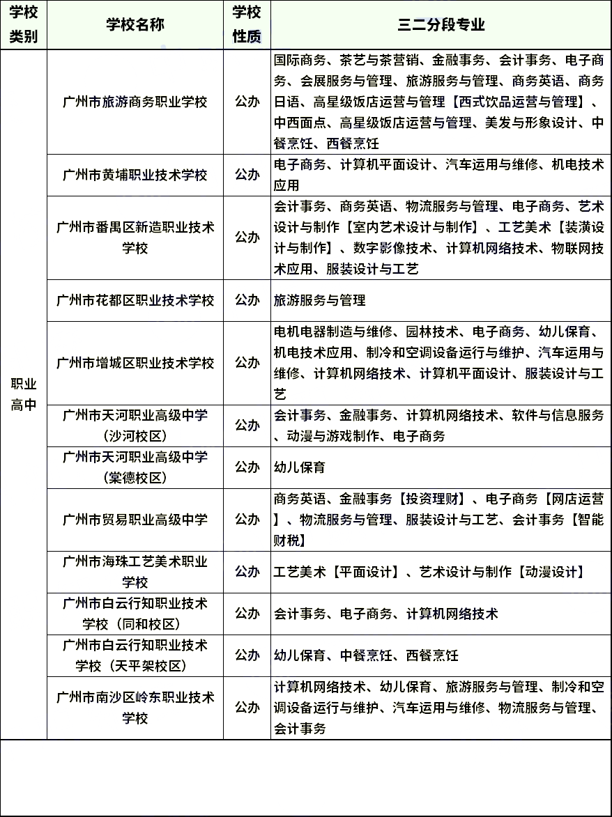 想报名中职学校？这三个类别要先分清！