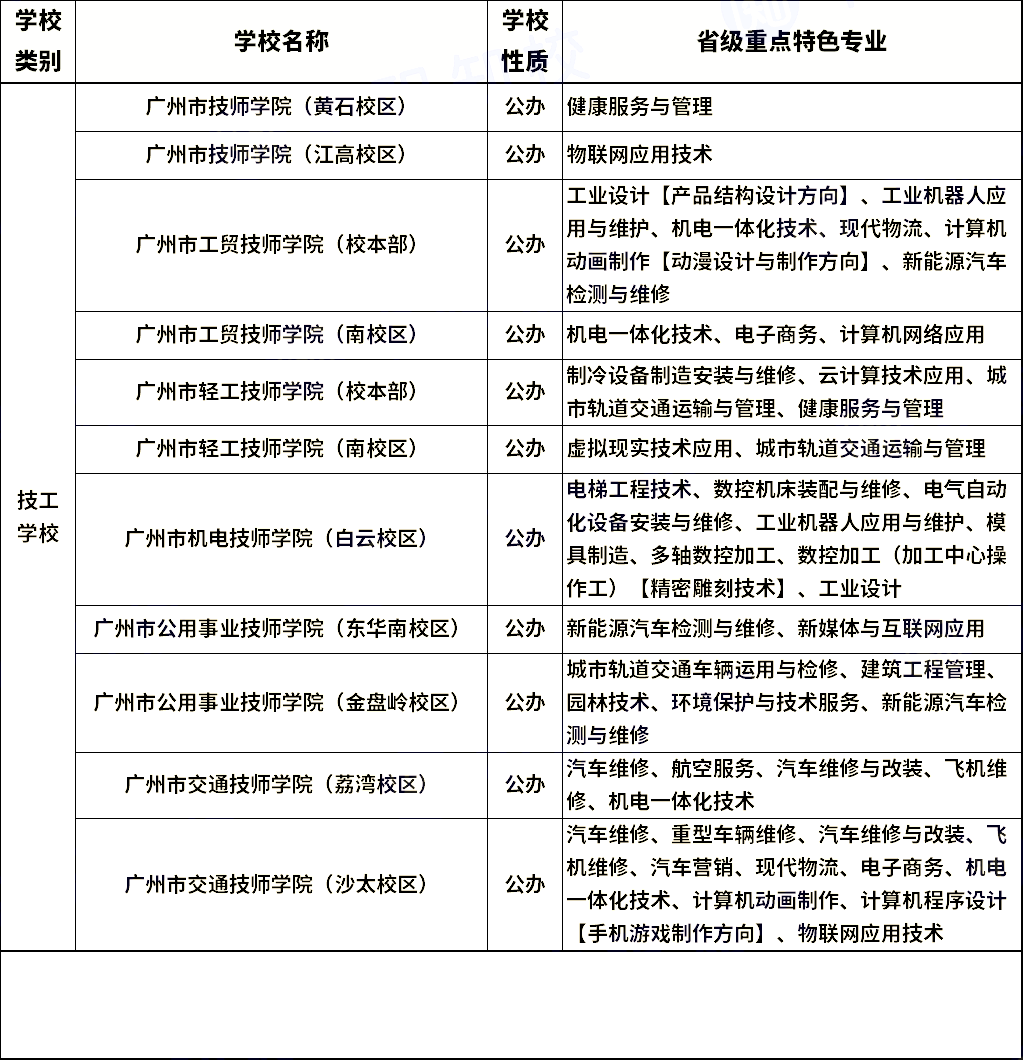 想报名中职学校？这三个类别要先分清！