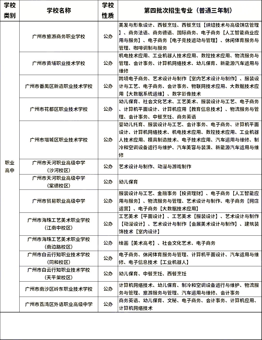 想报名中职学校？这三个类别要先分清！