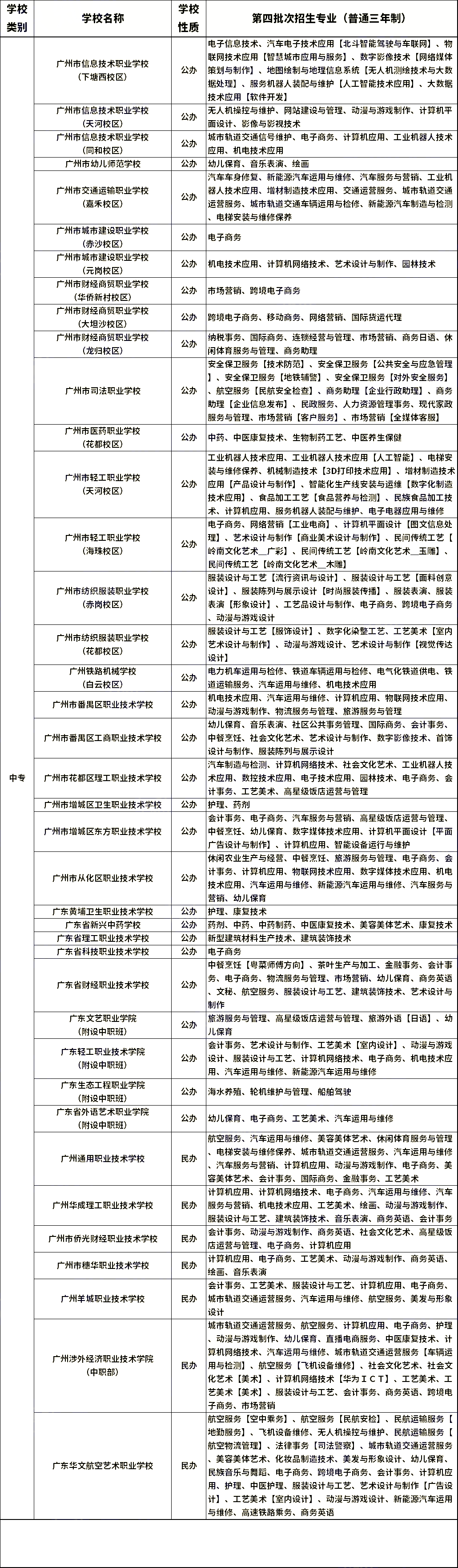 想报名中职学校？这三个类别要先分清！
