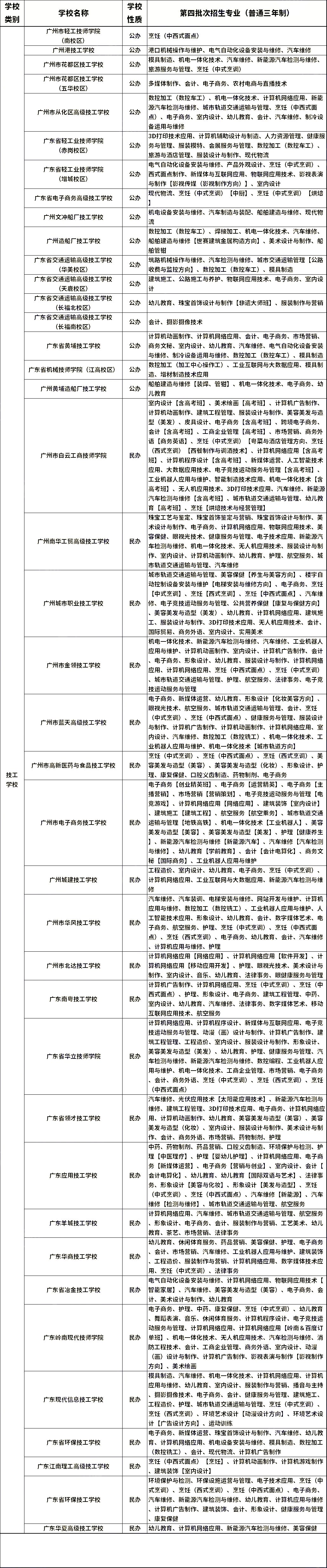 想报名中职学校？这三个类别要先分清！