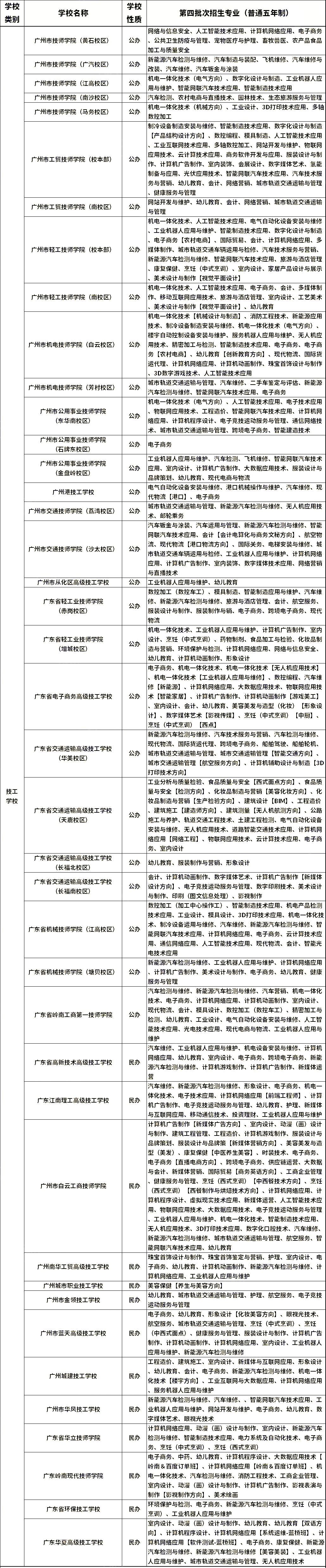 想报名中职学校？这三个类别要先分清！
