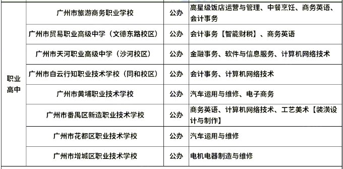 想报名中职学校？这三个类别要先分清！