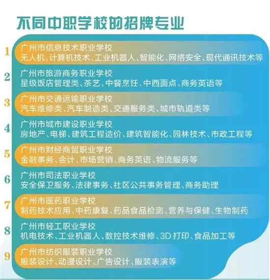 广东中职志愿填报建议：500-550分考生填报三二分段更“划算”！