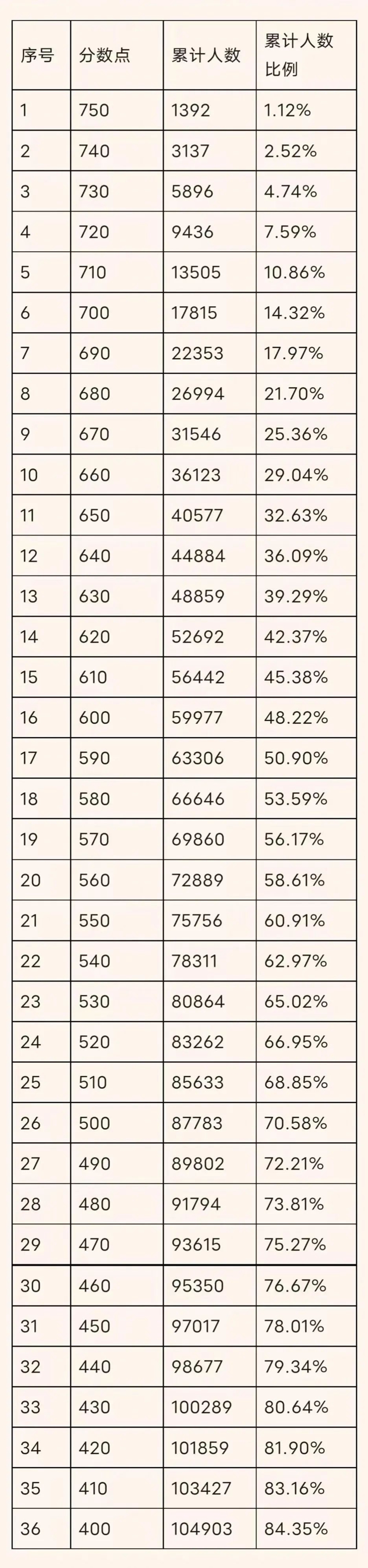 2023年广州中考放榜！中职三二分段专业录取最低控制线为465分！