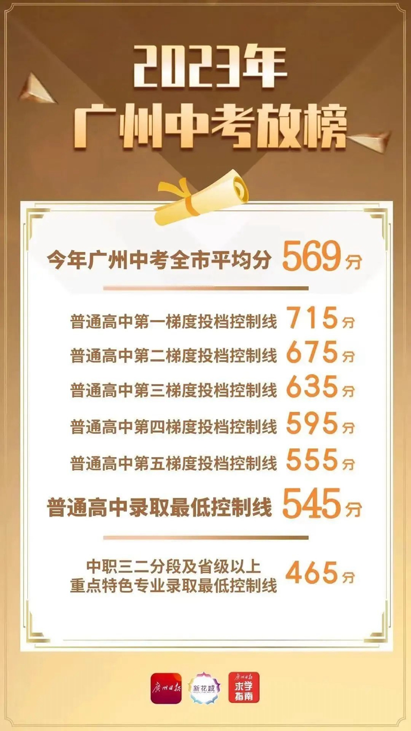 2023年广州中考放榜！中职三二分段专业录取最低控制线为465分！
