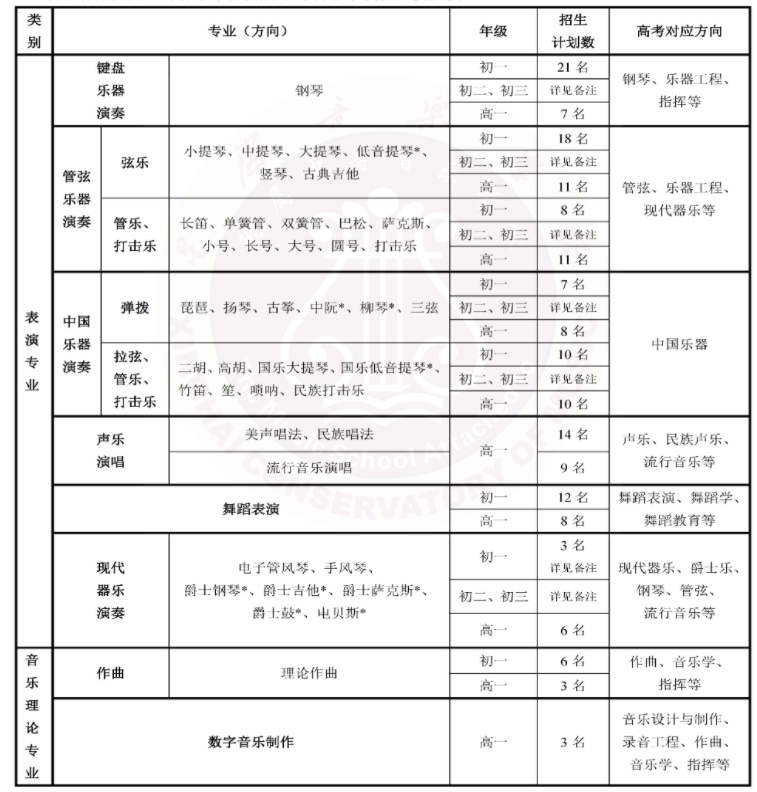 2023年星海音乐学院附属中等音乐学校招生简章