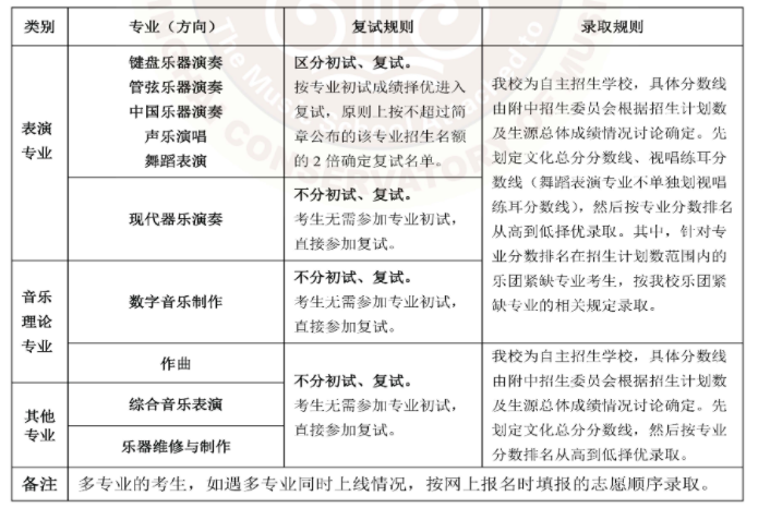 2023年星海音乐学院附属中等音乐学校招生简章