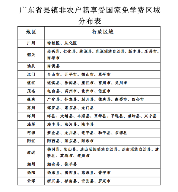 2023年广东黄埔卫生职业技术学校招生政简章