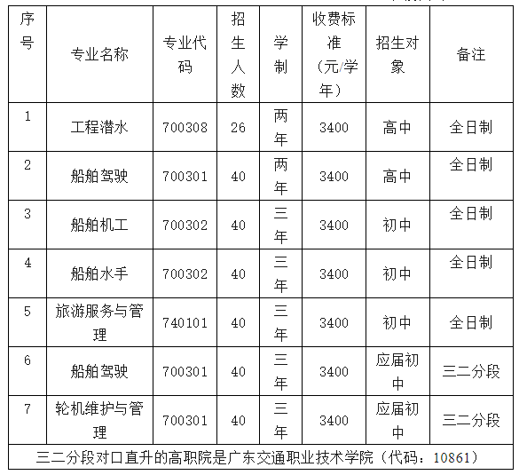 2023年广州潜水学校招生简章