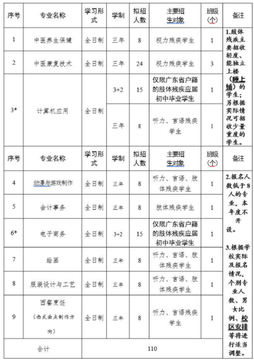 2023年广东省培英职业技术学校招生简章