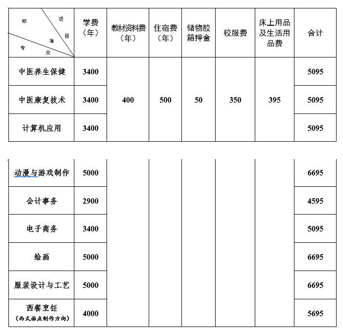 2023年广东省培英职业技术学校招生简章