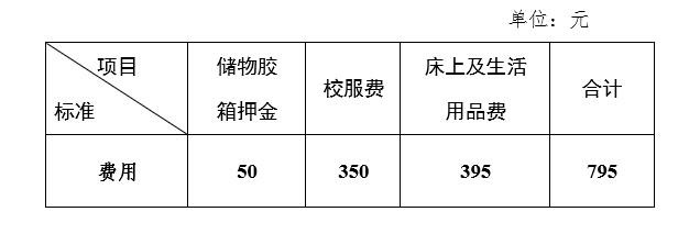 2023年广东省培英职业技术学校招生简章