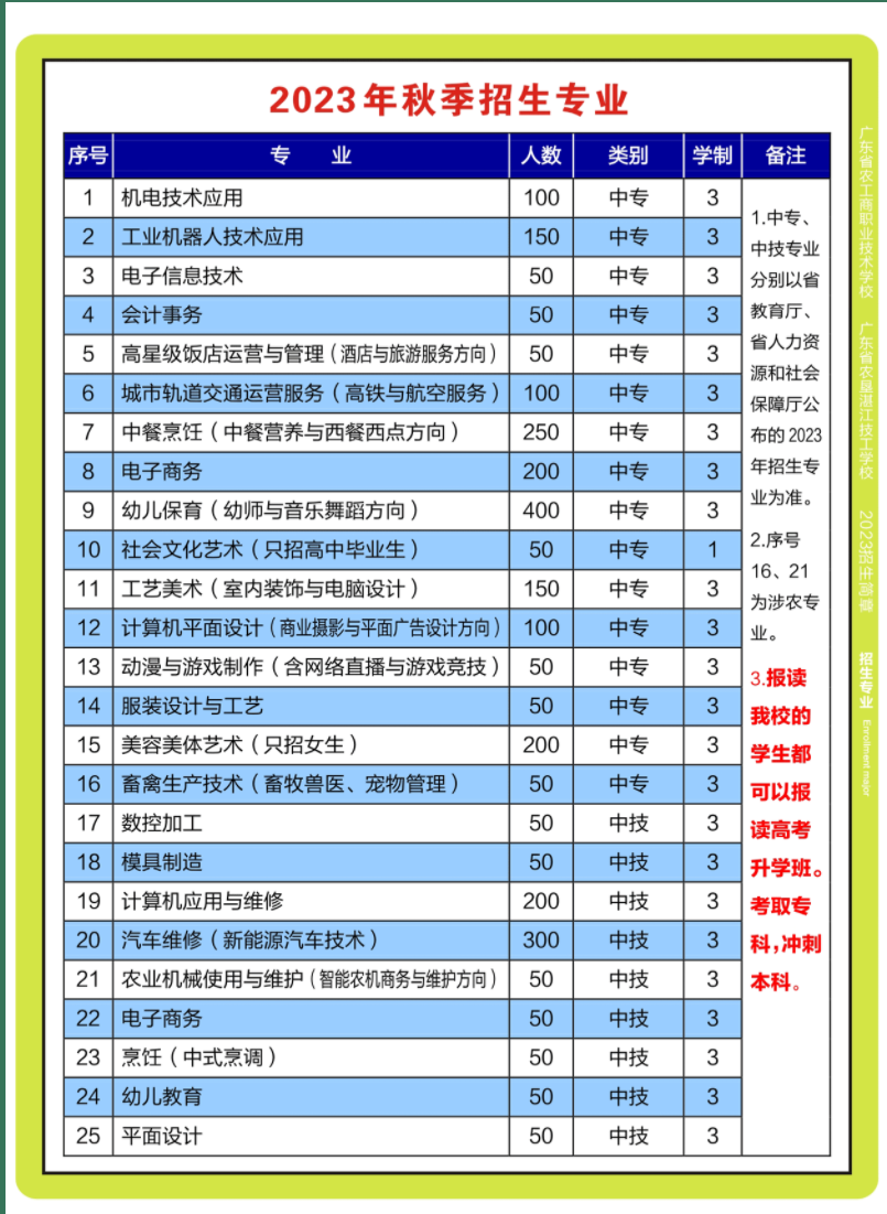 2023年广东省农工商职业技术学校招生简章