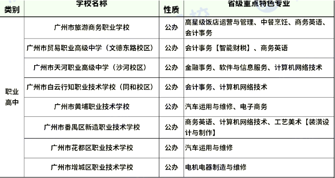 省级重点特色专业招生学校有哪些？