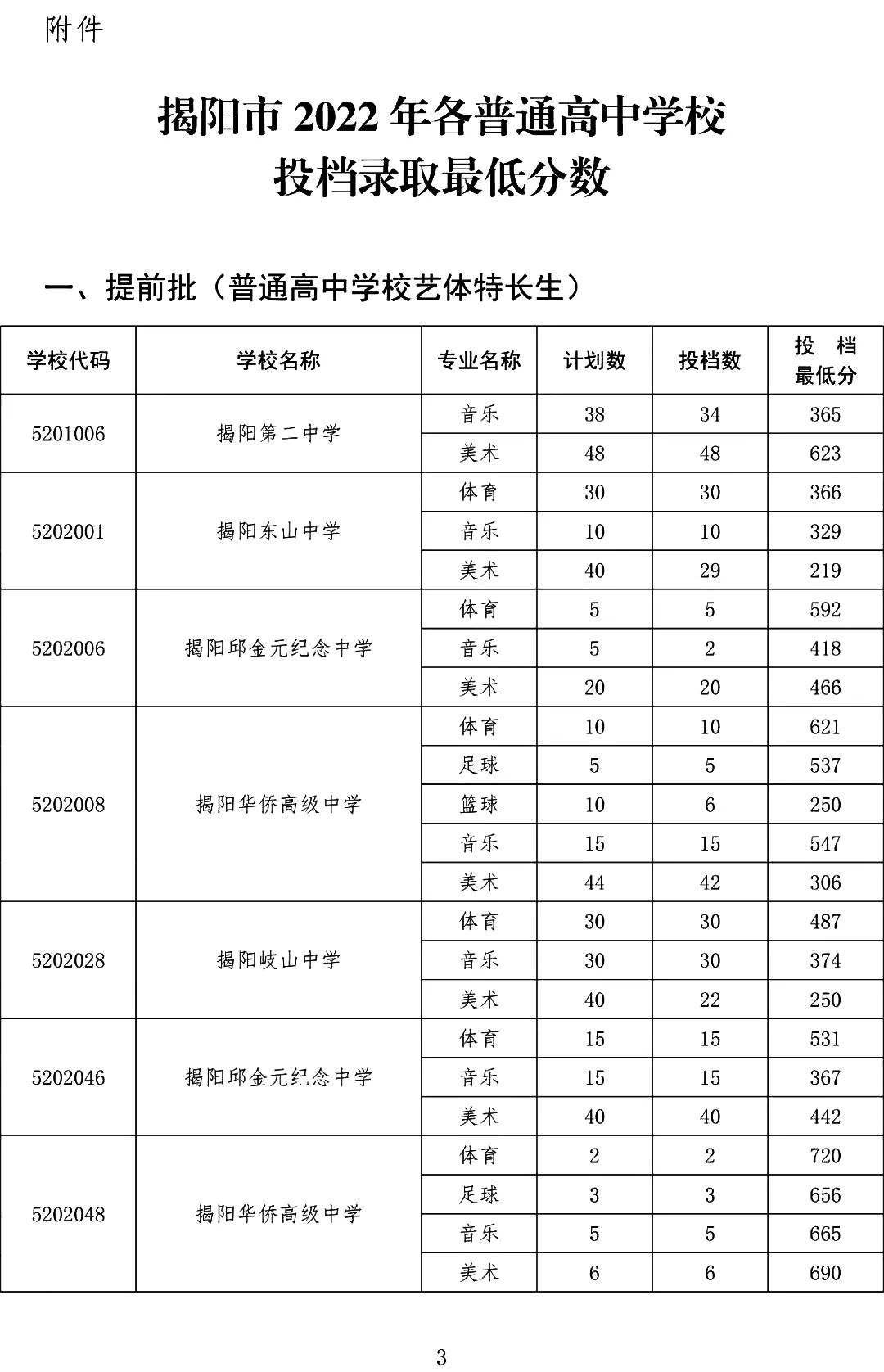 广东中职录取：从中考录取分数线看中职学历含金量