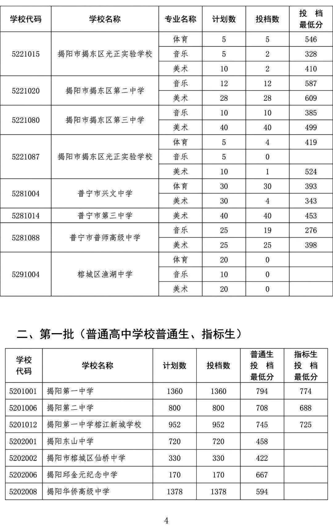 广东中职录取：从中考录取分数线看中职学历含金量