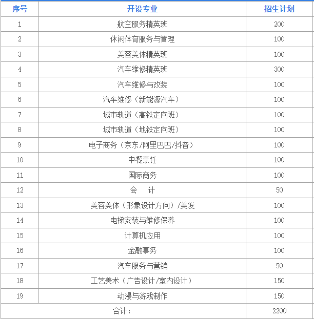 广州通用职业技术学校2023年招生计划及收费标准