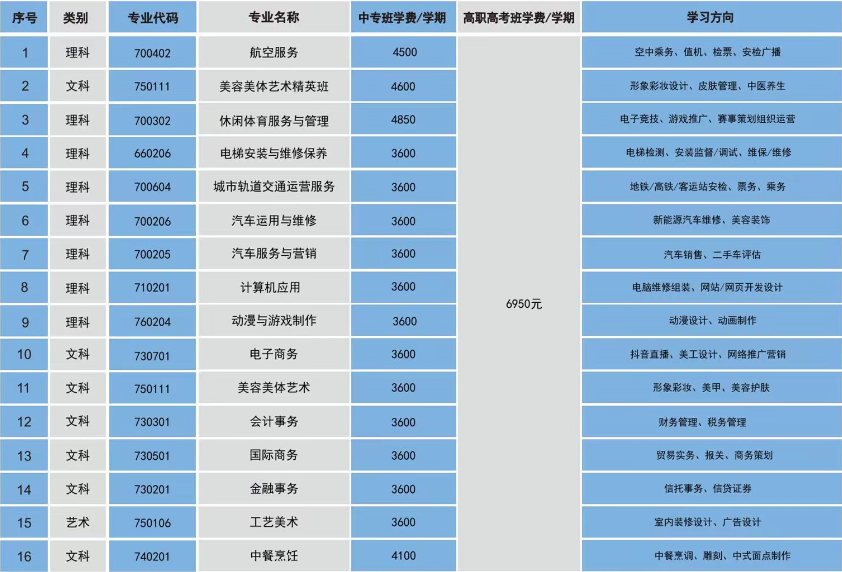 广州通用职业技术学校2023年招生计划及收费标准