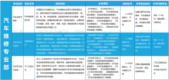 东莞市汽车技术学校汽车维修专业部怎么样？有哪些专业？