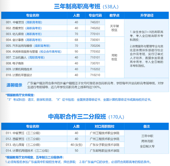 广州市白云行知职业技术学校2023年招生计划