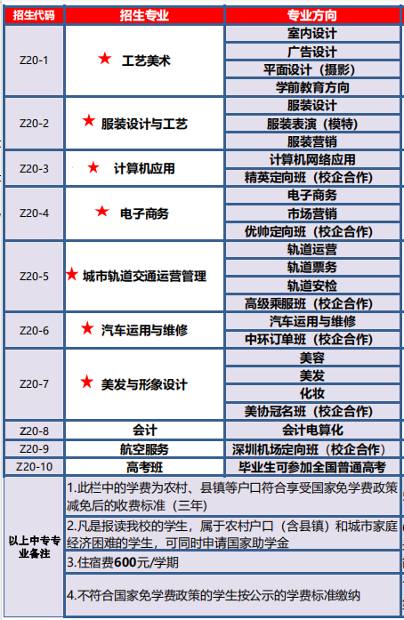 广州羊城职业技术学校 广东中职学校招生 广东中职招生网
