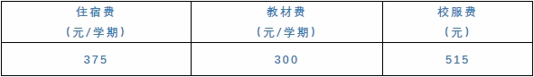 广州市番禺区工商职业技术学校 广东中职学校招生 广东中职学校录取分数线