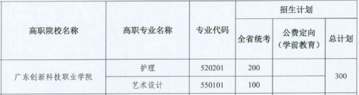 广东创新科技职业学院2023年五年一贯制单独招生计划