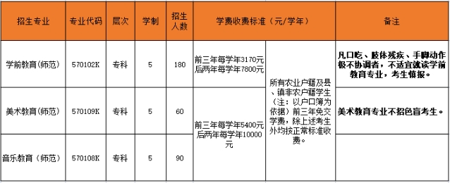 广东茂名幼儿师范专科学校 广东五年一贯制大专院校招生