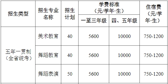 广东省外语艺术职业学院2023年五年一贯制(全省统考)单独招生计划