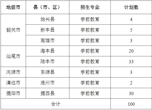 广东省外语艺术职业学院 广东五年一贯制大专院校招生