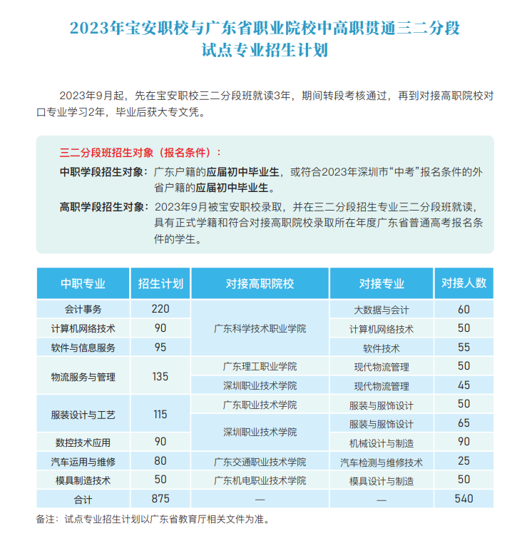 深圳市宝安职业技术学校2023年三二分段招生计划