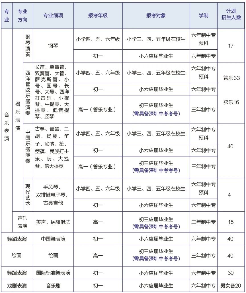 深圳艺术学校2023年招生计划