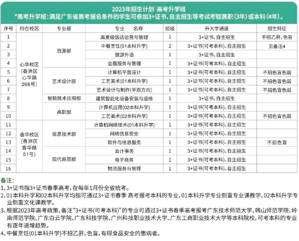 珠海市第一中等职业学校2023年招生计划