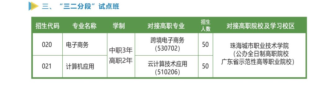 澄海职业技术学校2023年招生计划
