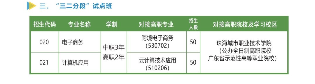 澄海职业技术学校2023年三二分段招生计划及合作院校