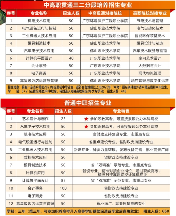 佛山市三水区工业中等专业学校2023年招生计划