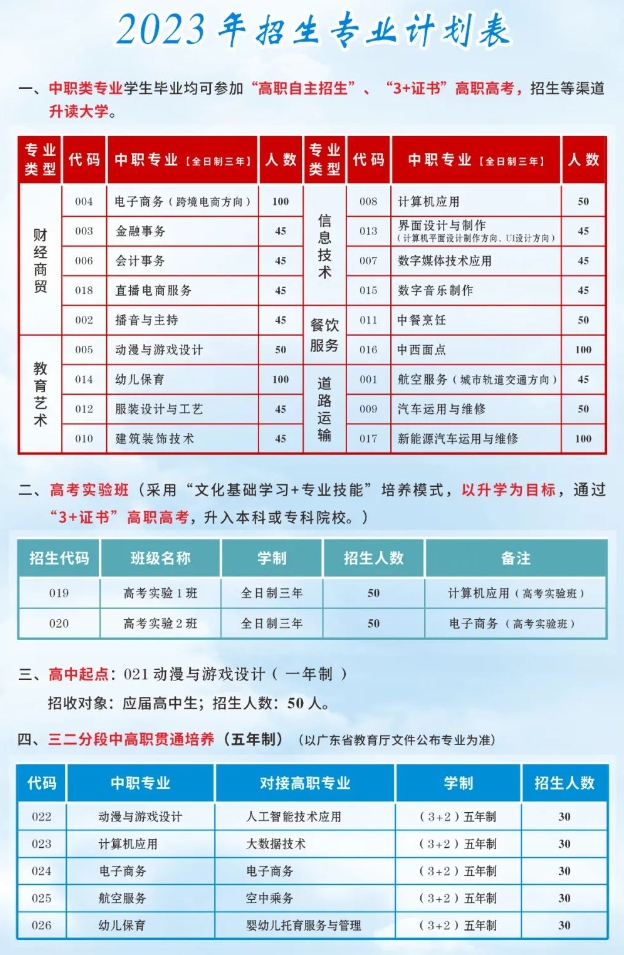 汕头三江科技职业技术学校2023年招生计划