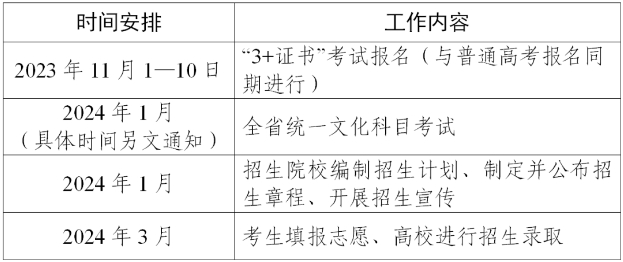 广东2024年中职毕业生“3+证书”考试招生