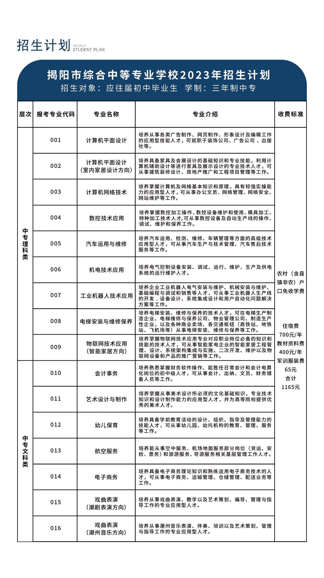 广东省中专学校招生：揭阳市综合中等专业学校2023年招生计划