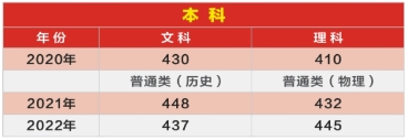 广东省普通高考（艺考）与3+证书高职高考的区别是什么？近三年广东录取分数线是多少？
