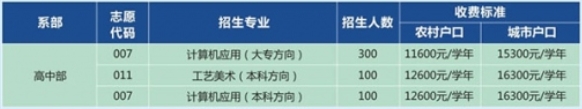 广东省中职：惠州市理工职业技术学校3+证书高考专业2023年招生计划