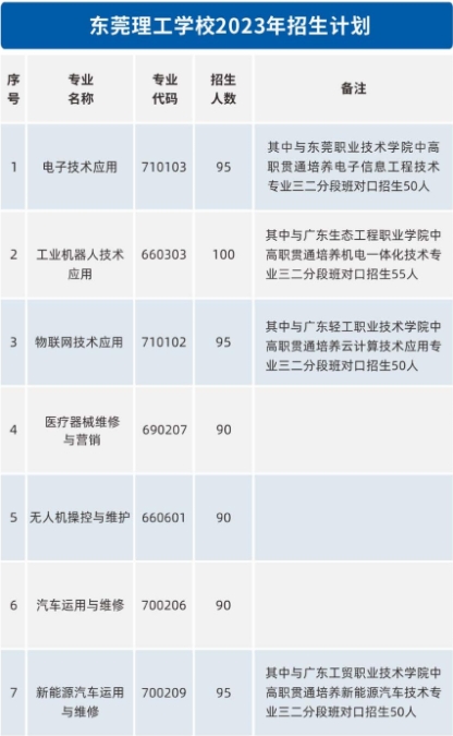 广东中职：东莞理工学校2023年招生计划