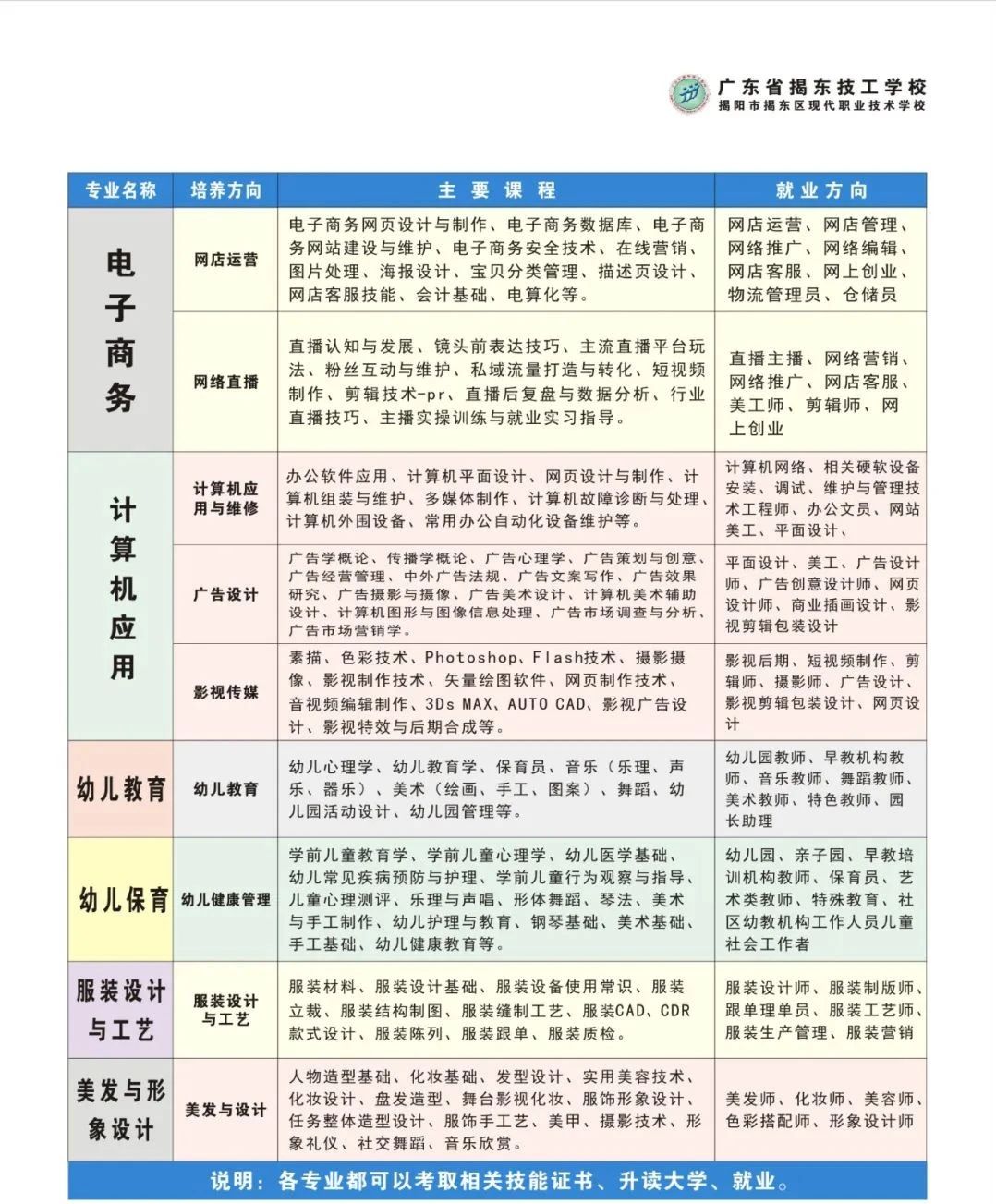 广东省技校学校招生：揭东技工学校2023年招生计划