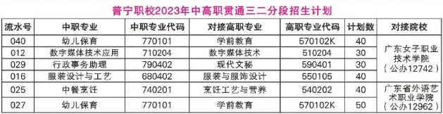 普宁职业技术学校2023年中高职贯通三二分段招生计划