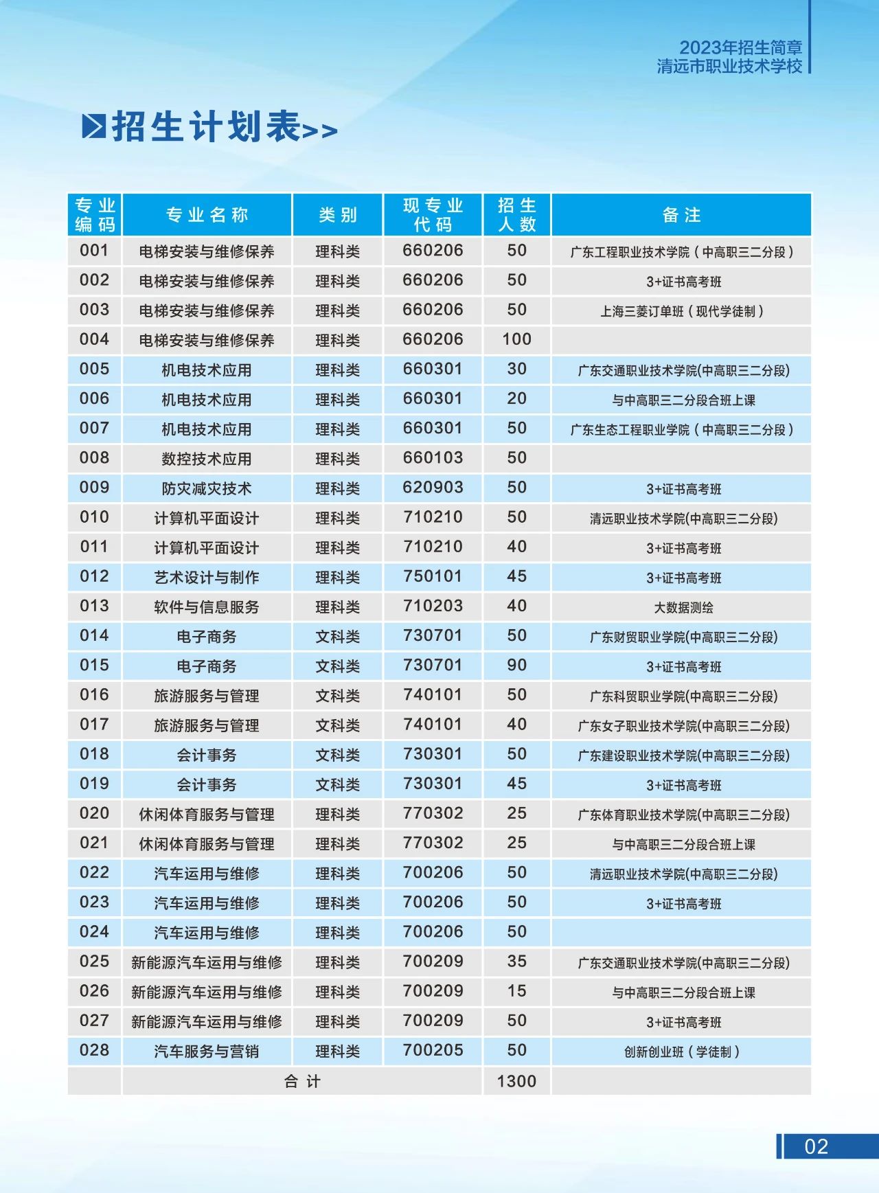 广东清远市职业技术学校2023年招生计划