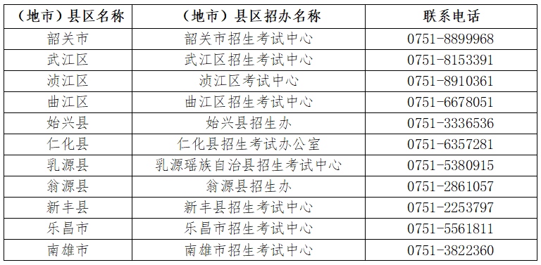 韶关市发布2024年3+证书高考报名通知，报名时间和地点已确定！